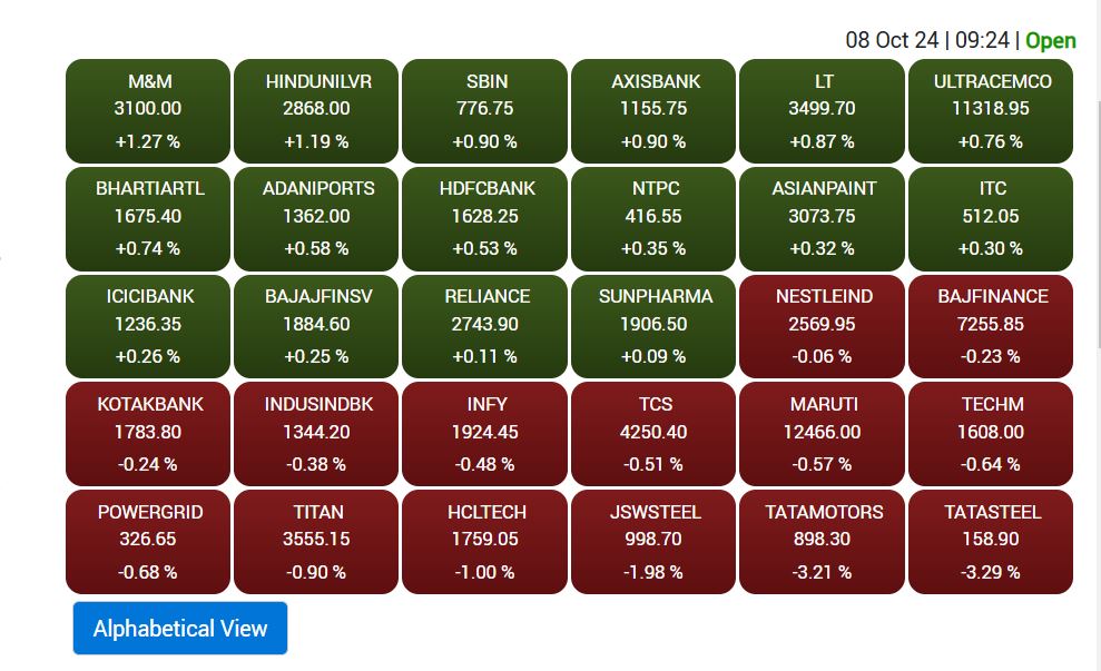 Stock Market Opening: शेयर बाजार में मिलीजुली ओपनिंग, सेंसेक्स गिरावट में तो निफ्टी तेजी पर खुला