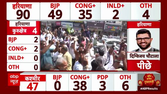 Haryana Assembly Elections 2024: Will the BJP Make History by Winning for the Third Consecutive Time?