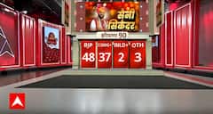 Haryana Election Results 2024 : बीजेपी का वो फॉर्मूला जिसने जिता दिया हरियाणा का किला | Breaking