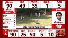 Election Results 2024: हरियाणा के रुझानों में पीछड़ने के बाद कांग्रेस मुख्यालय में छाया सन्नाटा