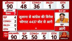 Election Results 2024: Julana सीट से Vinesh Phogat 4437 वोट से आगे | ABP | Breaking