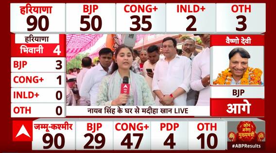 Haryana Assembly Elections Results: Nayab Singh Saini Surges Ahead In Ladwa, BJP Supporters Erupt In Celebration | ABP News