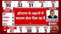 Election Results 2024: Haryana में Congress-BJP का अंतर घट रहा | Breaking News
