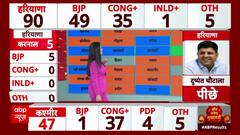 Haryana Assembly Elections 2024: 'Picture Will Change Soon', Says Supriya Shrinate As Congress Trails