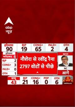 Haryana Election Results: Ladwa सीट से Nayab Singh Saini पीछे | #shorts