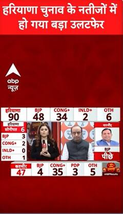 Haryana Election Results: हरियाणा के रुझानों पर Sudhanshu Trivedi की आई प्रतिक्रिया | ABP Shorts