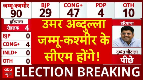 Jammu Kashmir Assembly Results: NC+ Leads On 47 Seats While BJP Leads On 29 Seats | ABP News