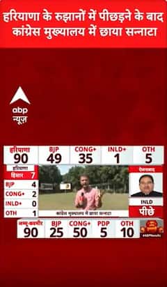 Haryana Election Results: रुझानों में पीछड़ने के बाद कांग्रेस मुख्यालय में छाया सन्नाटा | ABP