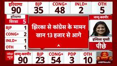 Haryana Assembly Elections 2024: BJP Surges Ahead, Overtakes Congress in Dramatic Turn of Events