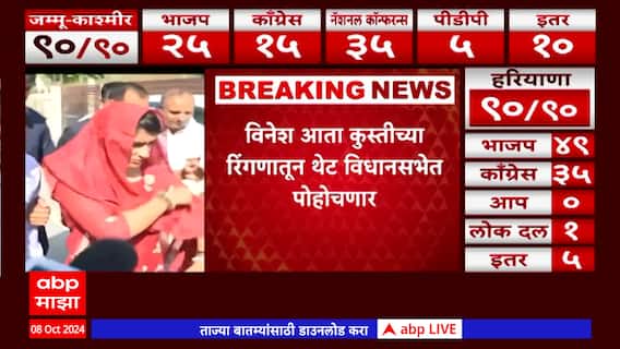 Julana Election Result Vinesh Phogat : विनेश फोगट साडेचार हजार मतांनी आघाडीवर #abpमाझा