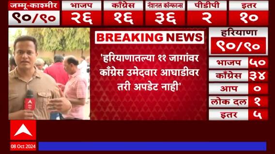 Haryana Assembly Electionहरियाणातल्या 11जागांवर काँग्रेसचे उमेदवार आघाडीवर तरी अपडेट नाही:जयराम रमेश