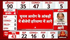 Election Results 2024: हरियाणा में बड़ा उलटफेर, रुझानों में Congress को पछाड़ BJP आगे | ABP News