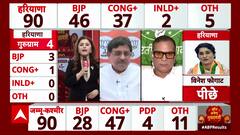 Haryana Assembly Elections 2024: Here's What BJP Spokesperson KK Sharma Has To Say On Early Trends