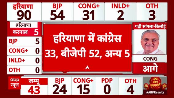 Haryana Assembly Elections 2024: Bhupinder Singh Hooda's Strong Reaction to Early Trends!