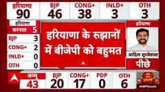 Haryana Election Results: हरियाणा में Congress 38, BJP 46 सीटों पर आगे | Breaking News