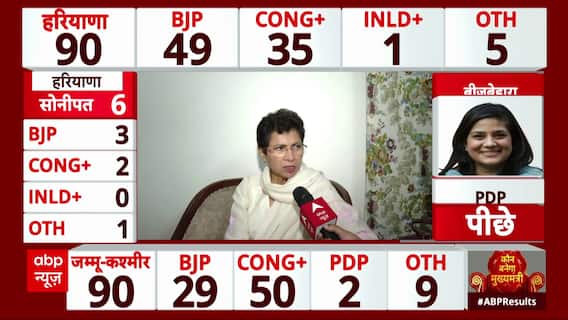 Haryana Assembly Elections 2024: Kumari Selja Raises Questions Ahead Of Counting | ABP News