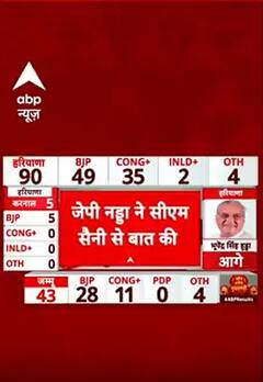 Elections Result 2024: Nayab Saini से JP Nadda ने बातचीत की | #shorts