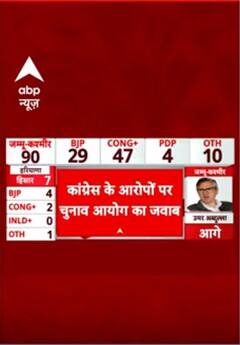 Haryana Assembly Result: कांग्रेस के आरोपी पर चुनाव आयोग का जवाब | ABP NEWS SHORTS