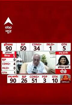 Haryana Election Results: रुझानों के बीच Jairam Ramesh का बड़ा आरोप | ABP Shorts