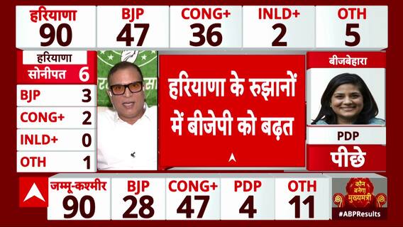 Haryana Assembly Elections 2024: Abhay Dubey Launches Scathing Attack On BJP Ahead Of Counting