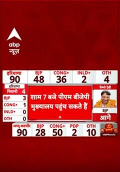 पीएम मोदी शाम 7 बजे पहुंच सकते है बीजेपी मुख्यालय | ABP NEWS SHORTS