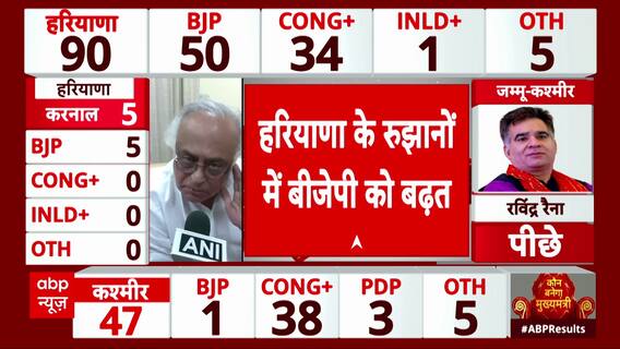 Assembly Elections 2024: Jairam Ramesh Questions BJP Over Delayed Trends | ABP News
