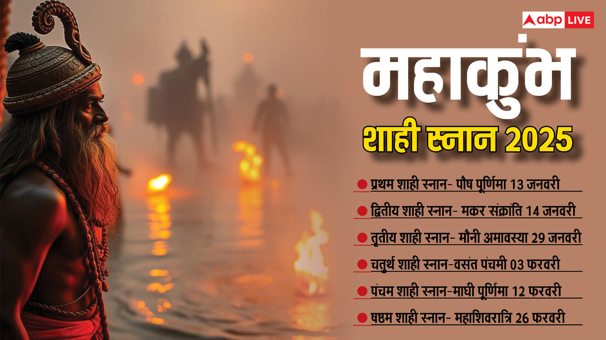 Kumbh Mela 2025: कुंभ मेला 2025 की शुरुआत से लेकर शाही स्नान तक की सही डेट जानें