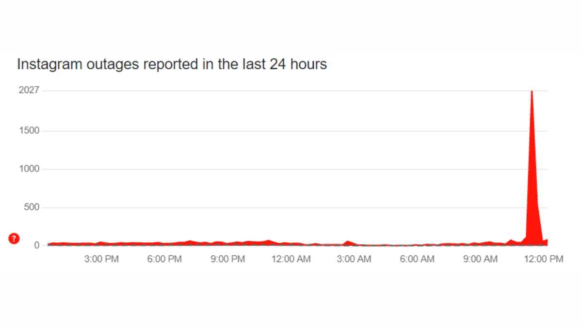 Instagram Is Down: You're Not Alone, Hundreds Of Users Are Unable To Use The Meta-Owned App