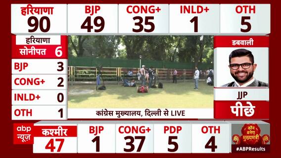 Haryana Assembly Elections 2024: Silence Falls at Congress HQ as Haryana Trends Show Setback