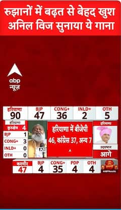 Haryana Election Results: रुझानों में बढ़त से बेहद खुश Anil Vij, सुनाया ये गाना | ABP Shorts