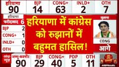 Election Results 2024: हरियाणा में रुझानों के अनुसार Congress को बहुमत हासिल | Breaking news