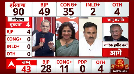 Assembly Elections Results LIVE: BJP Secures Major Victory In Haryana, Faces Setback In Kashmir As National Conference-Congress Alliance Dominates | ABP News