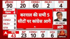 Haryana Election Results: Karnal की सभी 5 सीटों पर Congress आगे | ABP News | Breaking