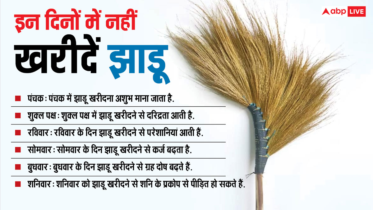 Broom Astrology: झाड़ू खरीदने के भी होते हैं नियम, जानें किस दिन खरीदने से घर आती है लक्ष्मी