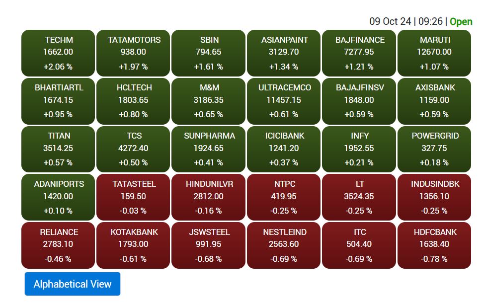 Stock Market Opening: आरबीआई पॉलिसी से पहले शेयर बाजार में तेजी, निफ्टी 25 हजार के ऊपर खुला