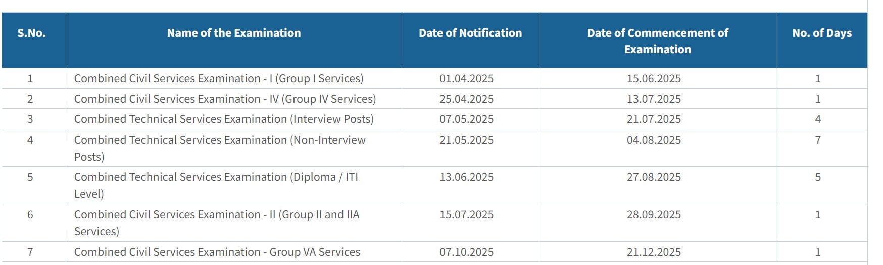 TNPSC 2025 Annual Planner: டிஎன்பிஎஸ்சி 2025 குரூப் 1, 2, 4 தேர்வுகள் எப்போது?- ஆண்டு அட்டவணை வெளியீடு