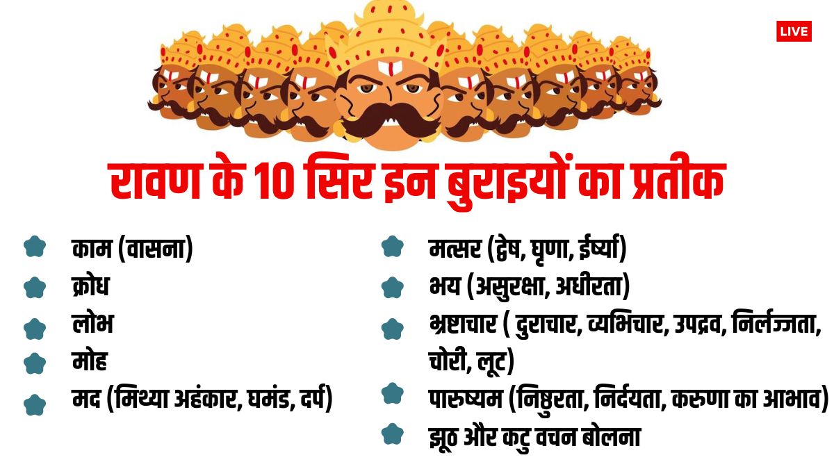 Dussehra 2024: रावण के 10 सिर किन बुराइयों का प्रतीक, अपने जीवन से ऐसे करें इनका नाश