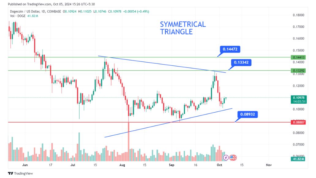 Dogecoin Price Prediction: What’s Holding DOGE Back from Hitting New All-Time Highs? Which Is the Best DOGE Alternative in 2024?