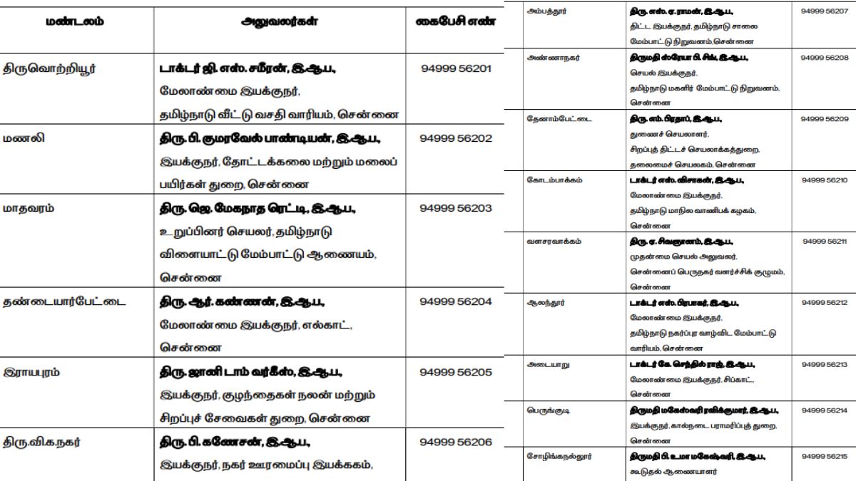 நாளை, நாளை மறுநாள் எந்த மாவட்டங்களுக்கு ரெட் அலர்ட்.? உதவி எண்களை நோட் பண்ணிக்கோங்க மக்களே.!