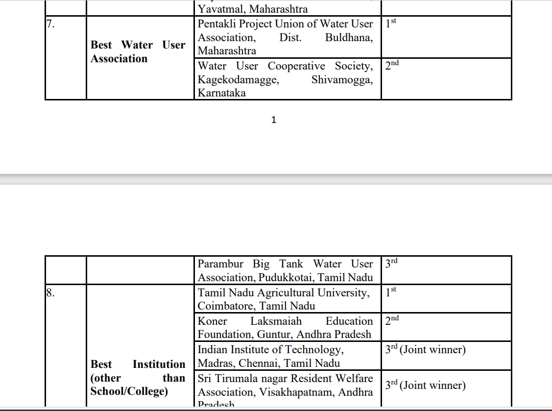 தேசிய நீர் விருது அறிவிப்பு: எந்த மாநிலம் முதல் இடம்? தமிழ்நாட்டிலிருந்து யாருக்கு விருது?