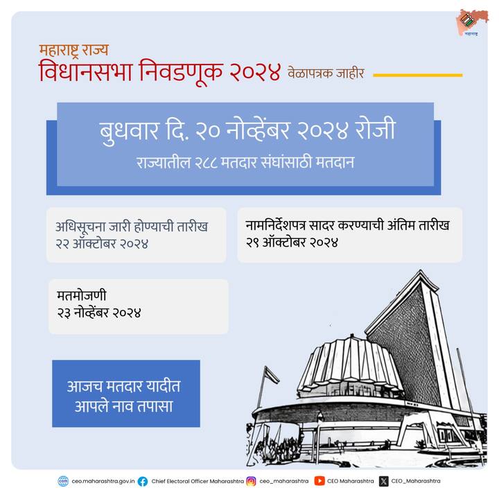 यंदा विधानसभेसाठी मतदानाची तारीख 20 नोव्हेंबर असून मतमोजणी 23 नोव्हेंबर होत आहे. यंदा निवडणूक प्रक्रिया समाप्त - 25 नोव्हेंबर  2024 रोजी संपुष्टात येईल.