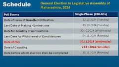 Maharashtra Vidhan Sabha Nivadnuk 2024 : महाराष्ट्र विधानसभेचं बिगुल वाजलं, एकाच टप्प्यात निवडणूक,'या' दिवशी लागणार निकाल