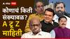 Maharashtra Vidhansabha Election 2024: महाराष्ट्रात 20 नोव्हेंबरला मतदान, 23 नोव्हेंबरला मतमोजणी; कोणाचं किती संख्याबळ? A टू Z माहिती एका क्लिकवर