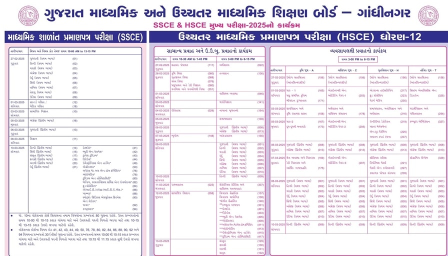 Gandhinagar: ગુજરાત બોર્ડની પરીક્ષાનો કાર્યક્રમ જાહેર, 27 ફેબ્રુઆરીથી શરૂ થશે ધોરણ 10 અને 12ની પરીક્ષા