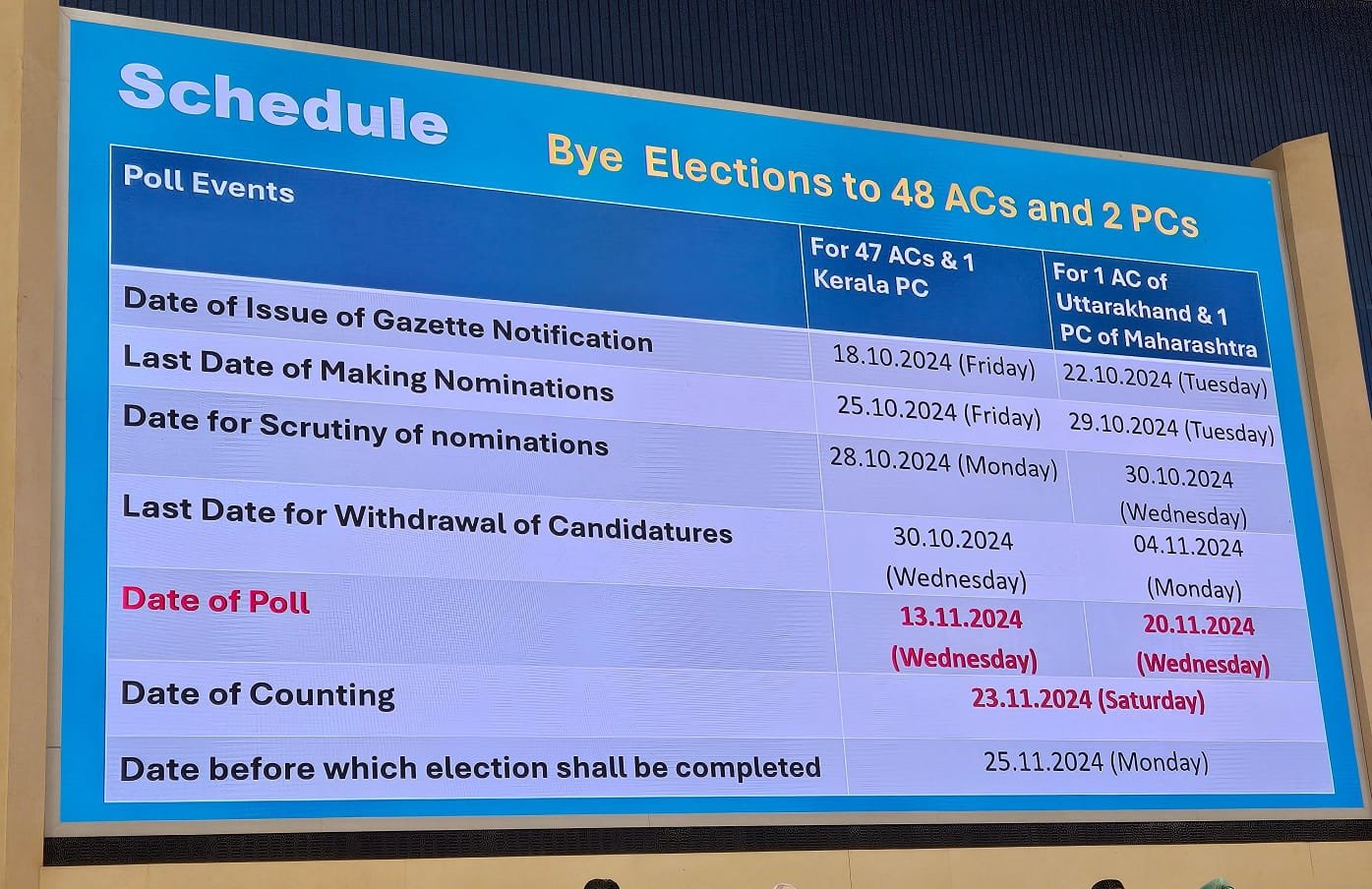 Assembly Election 2024 Date: மகாராஷ்டிரா, ஜார்கண்ட் மாநிலங்களுக்கு தேர்தல் தேதி அறிவிப்பு