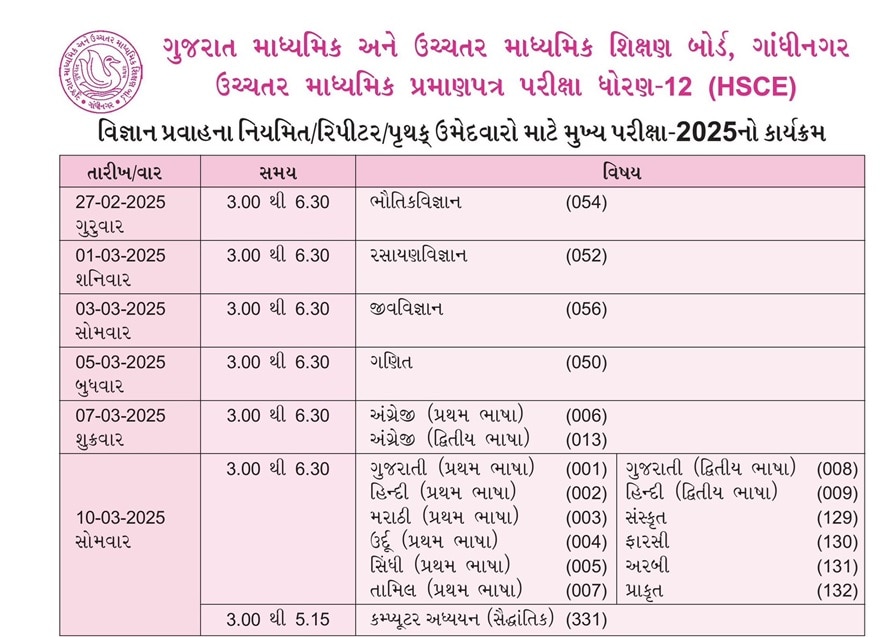 Gandhinagar: ગુજરાત બોર્ડની પરીક્ષાનો કાર્યક્રમ જાહેર, 27 ફેબ્રુઆરીથી શરૂ થશે ધોરણ 10 અને 12ની પરીક્ષા