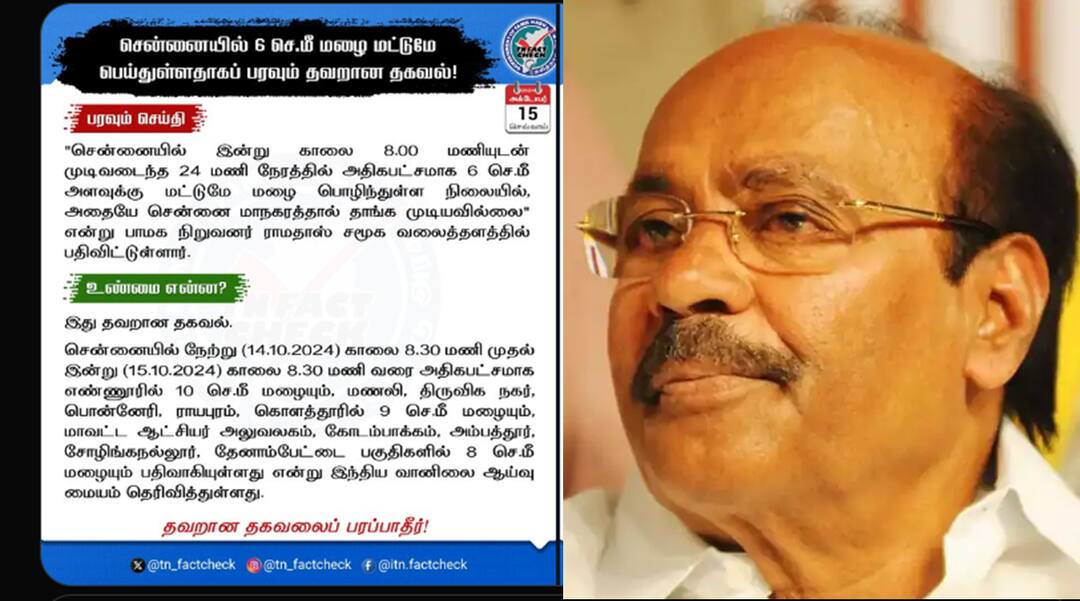 Fact Check: சென்னையில் 6 செ.மீ மழைப் பொழிவா?- ராமதாஸ் பதிவுக்கு மறுப்பு தெரிவித்த TN Fact Check Chennai Heavy Rain Fact Check on Ramadoss Statement Regarding 6 CM Rainfall Chennai Fact Check: சென்னையில் 6 செ.மீ மழைப் பொழிவா?- ராமதாஸ் பதிவுக்கு மறுப்பு தெரிவித்த TN Fact Check