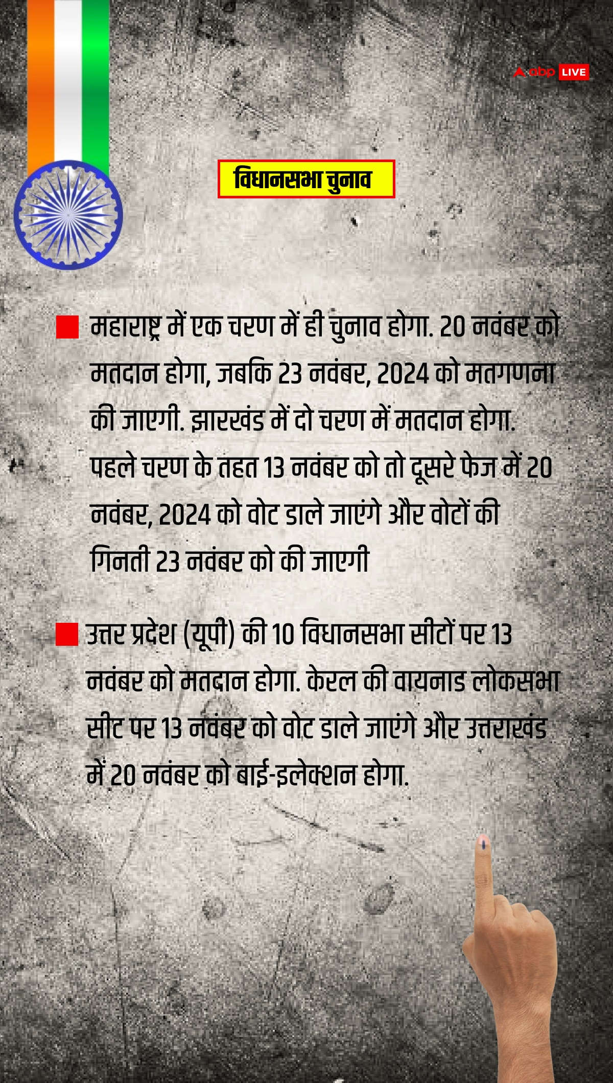 Assembly Elections 2024: महाराष्ट्र-झारखंड विधानसभा चुनाव का एलान, ग्रहों के खेल और सितारों की चाल से समझें जीत का गणित