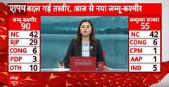 Jammu Kashmir Election: जम्मू कश्मीर में लोकतंत्र का पथ आज CM की शपथ | ABP NEWS
