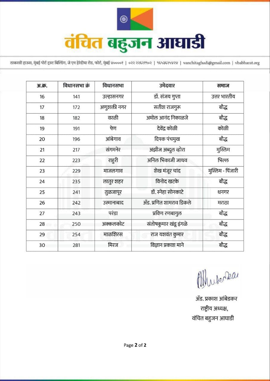 मोठी बातमी! विधानसभेसाठी वंचितच्या उमेदवारांची तिसरी यादी जाहीर, 30 उमेदवारांच्या नावाची घोषणा 